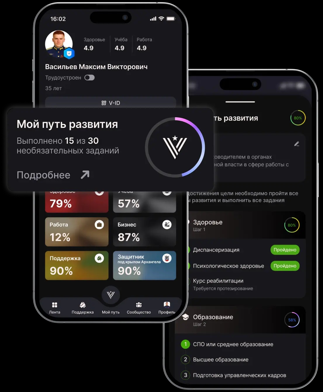 Цифровая экосистема